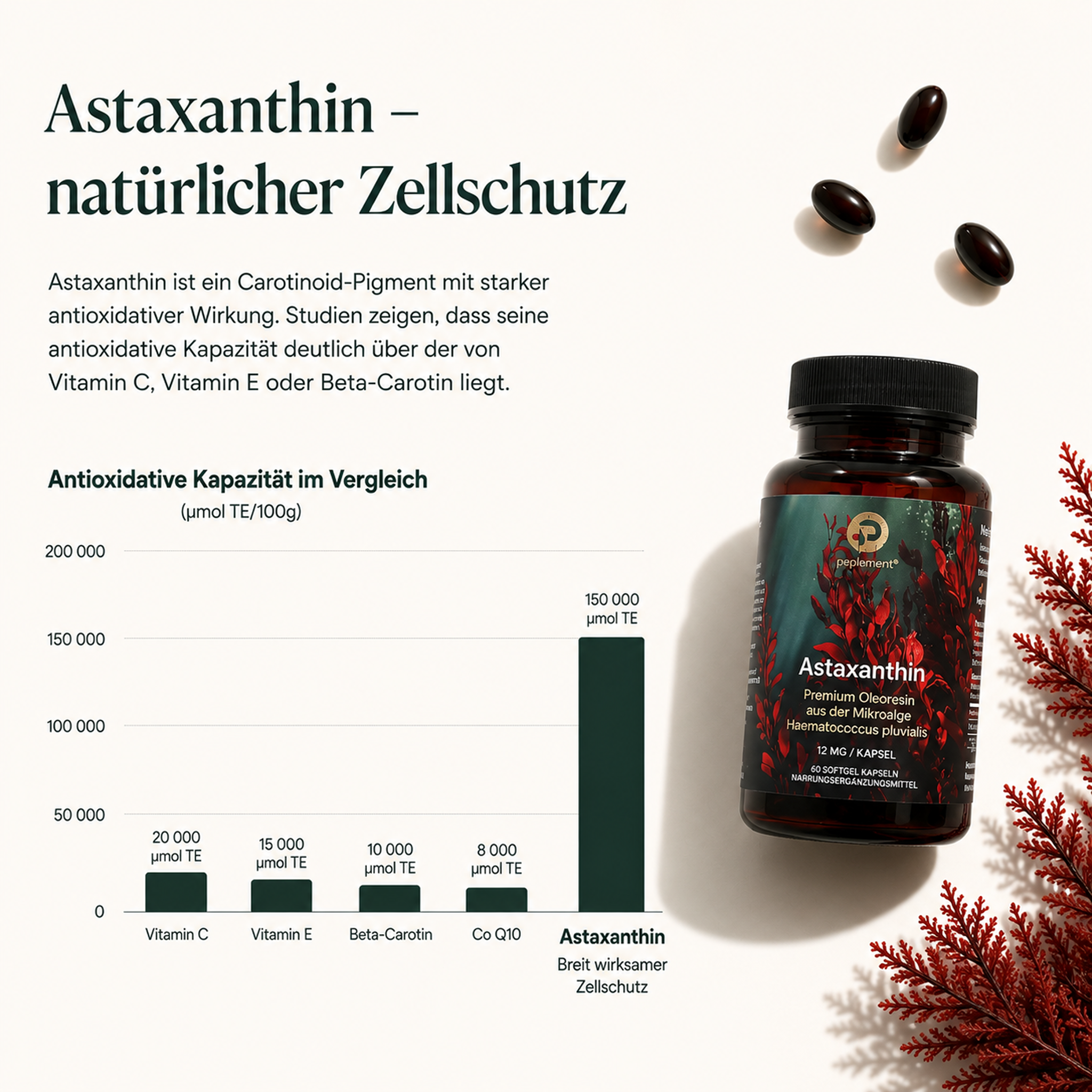 Astaxanthin Softgelkapseln 12 mg