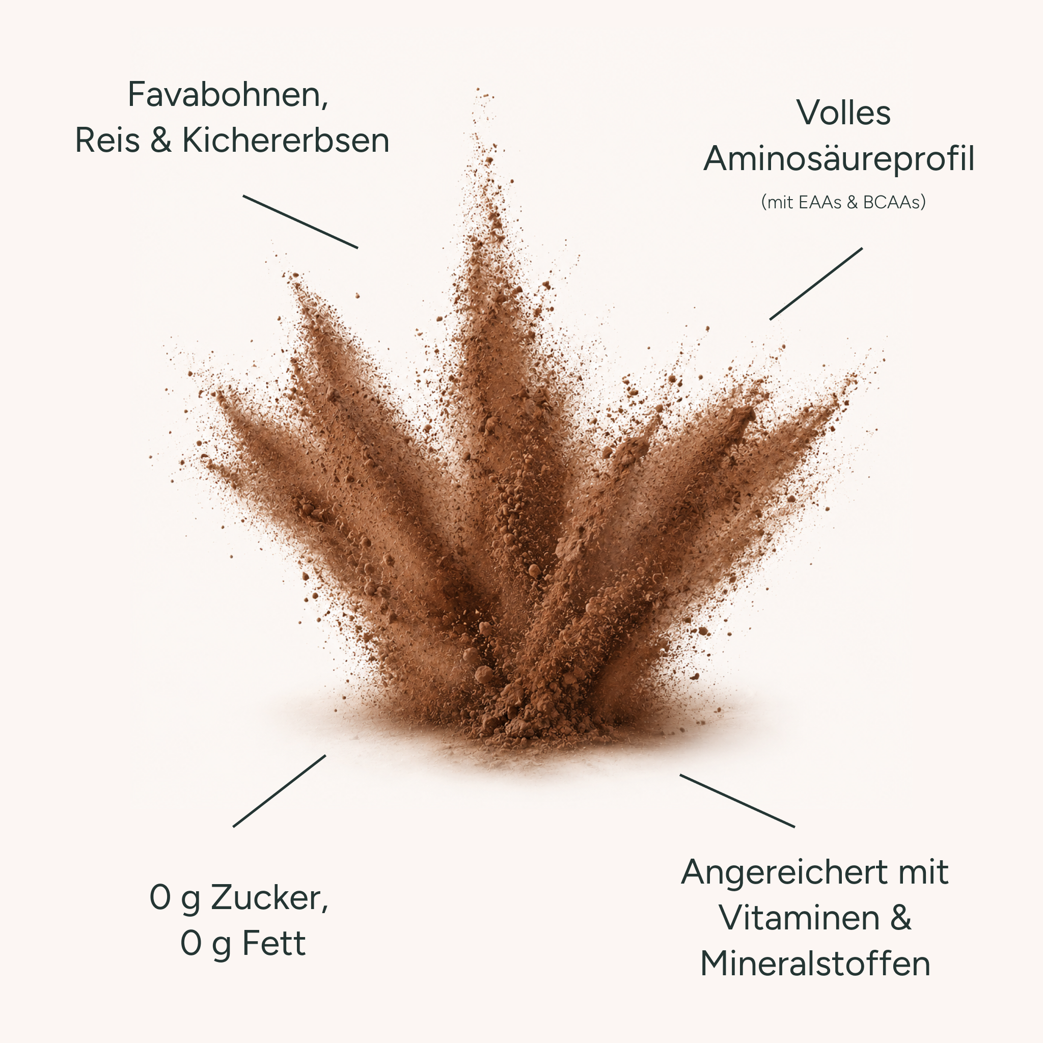 Veganes Protein Duo Pack, Vanille & Schokolade