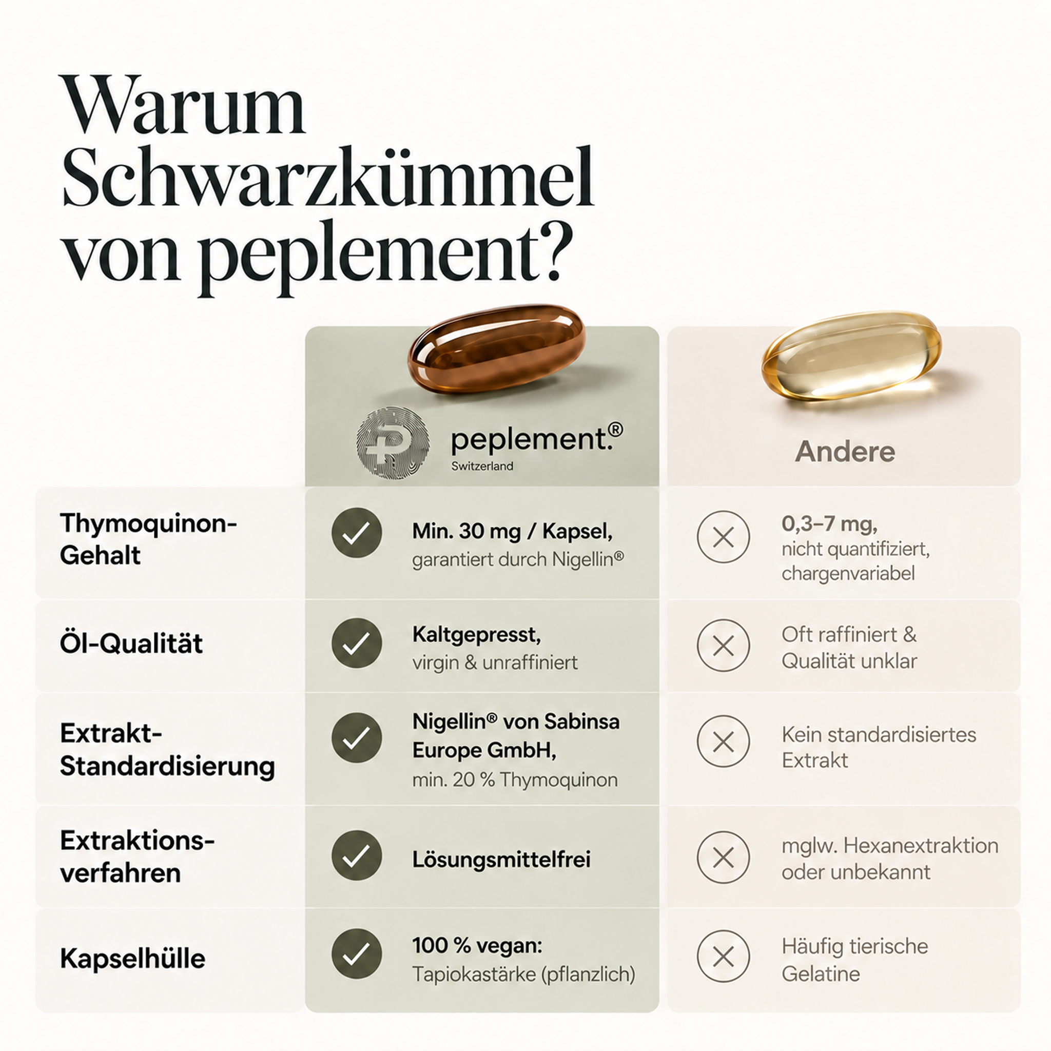Premium Schwarzkümmelöl & Extrakt Softgel-Kapseln